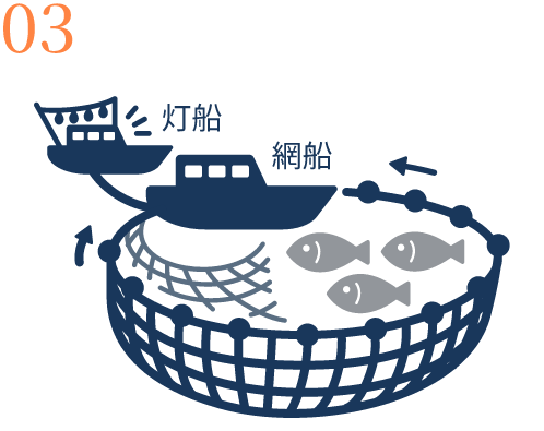 環締
