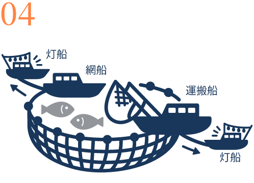揚網・積取り